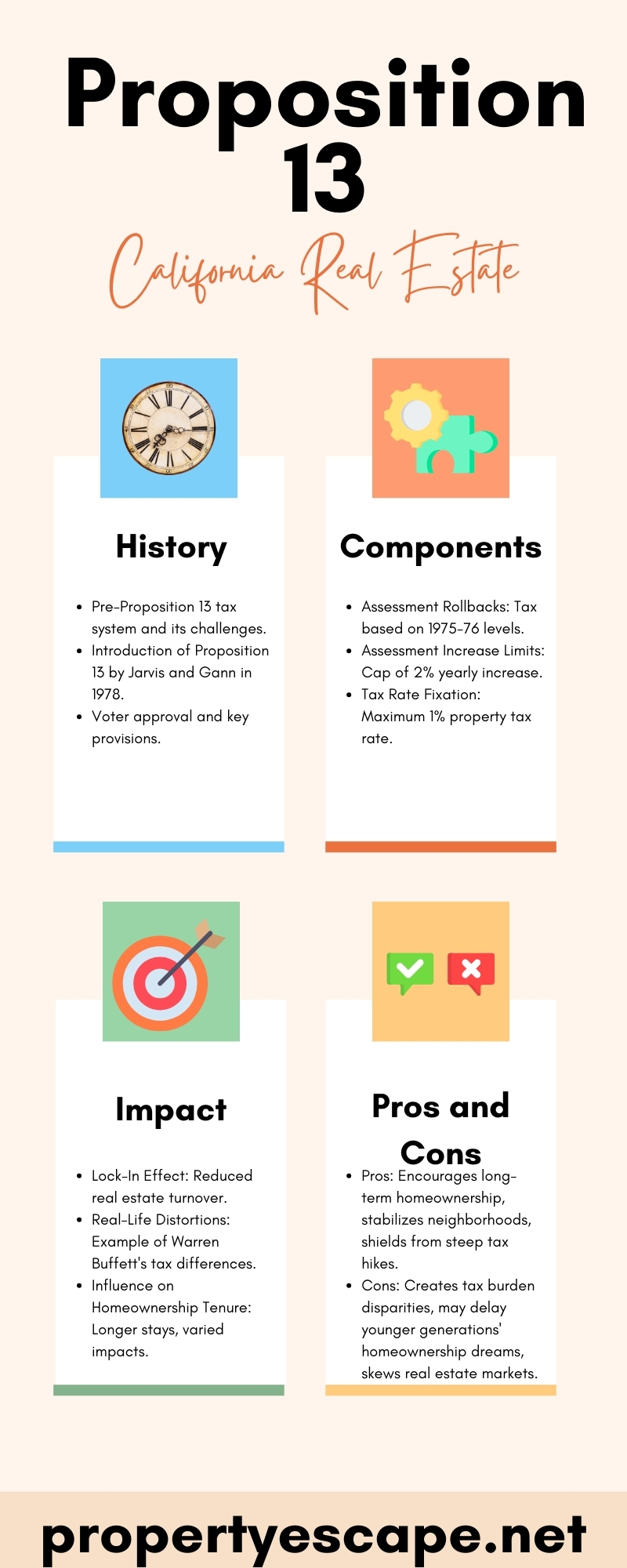 Proposition 13 and California Real Estate Infographic