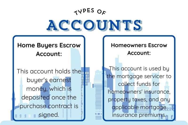 Types of Escrow Accounts For Real Estate